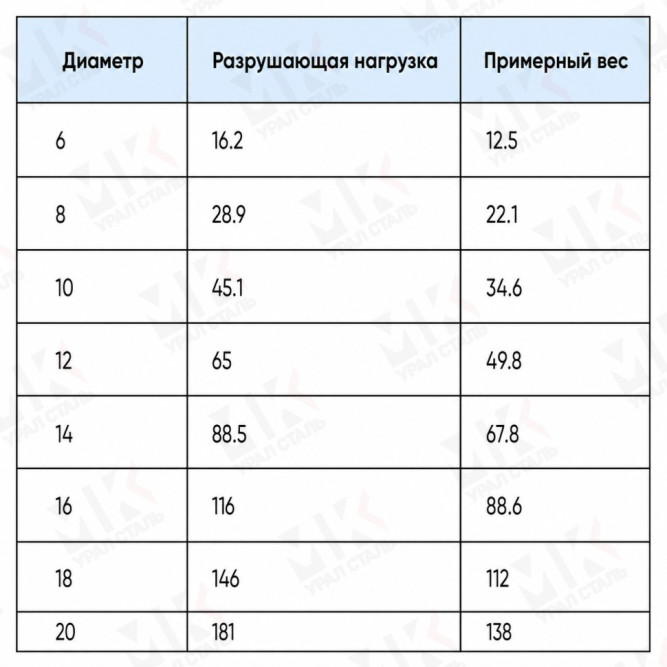 Канат стальной 5 мм DIN 3060 нержавеющий в Алматы