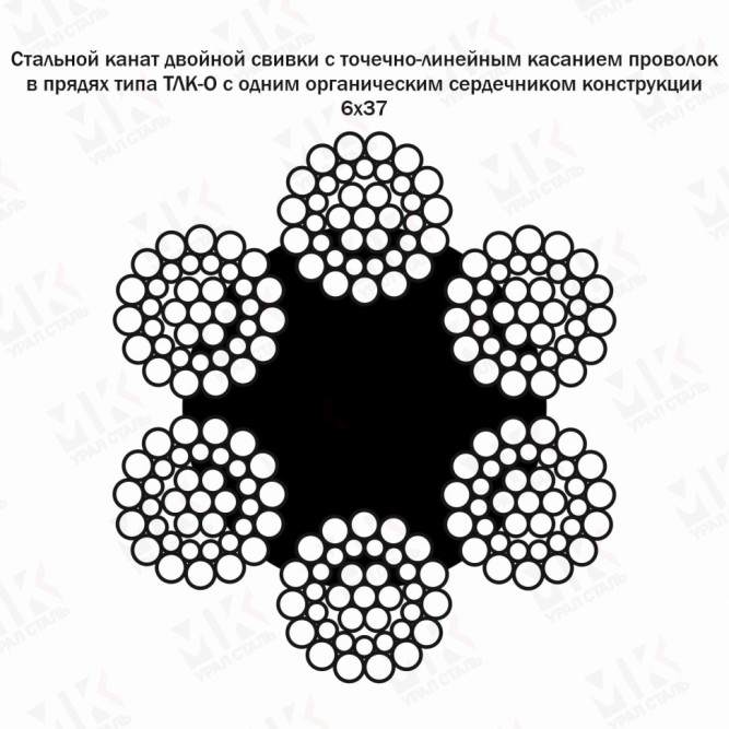 Канат стальной 23 мм ГОСТ 3079-80 в Алматы