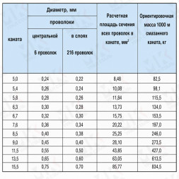 Канат стальной 7.6 мм ГОСТ 3071-88