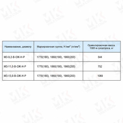 Грозозащитный трос 11 мм ТУ 14-173-042-2010