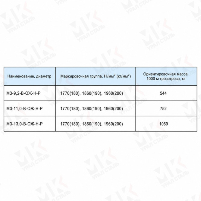 Грозозащитный трос 11 мм ТУ 14-173-042-2010 в Алматы
