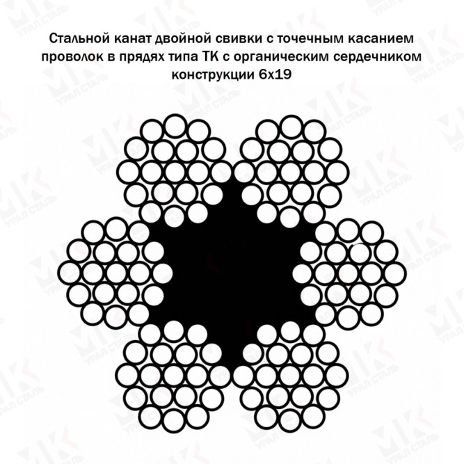 Канат стальной 9.7 мм ГОСТ 3070-88 в Алматы
