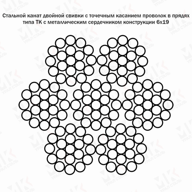Канат стальной 5.2 мм ГОСТ 3067-88 в Алматы