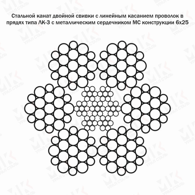 Канат подъемный шахтный 27 мм ГОСТ 7667-80 ЛК-З в Алматы