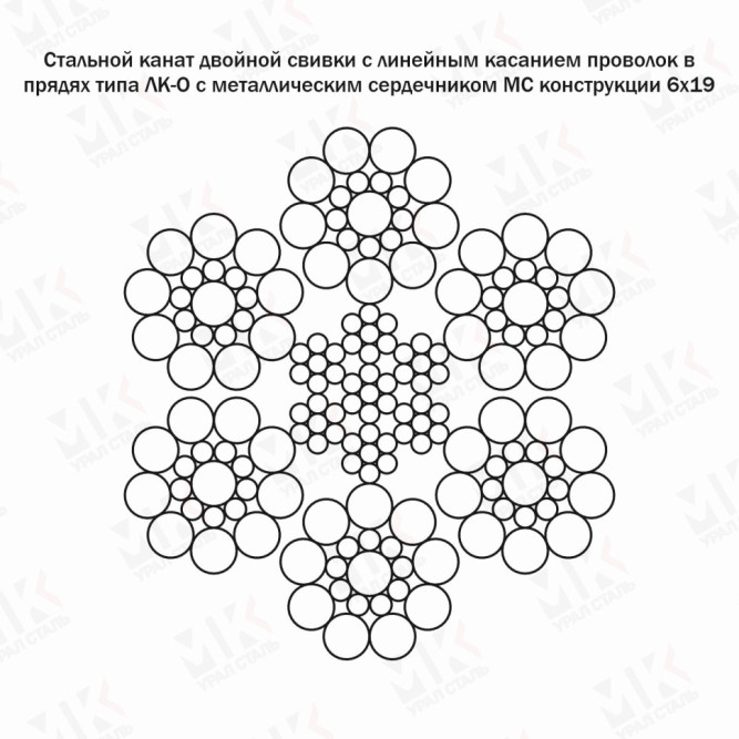 Канат стальной 10 мм ГОСТ 3081-80 в Алматы