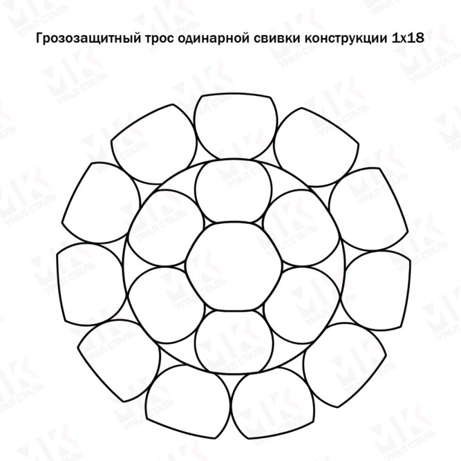 Грозозащитный трос 13 мм ТУ 14-173-035-2010 в Алматы
