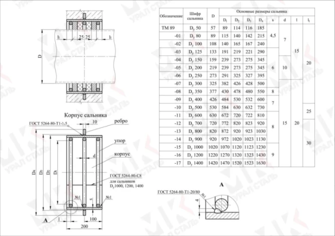 Сальник набивной ТМ 89-05 Ду200 L=200 серия 5.900-2 в Алматы