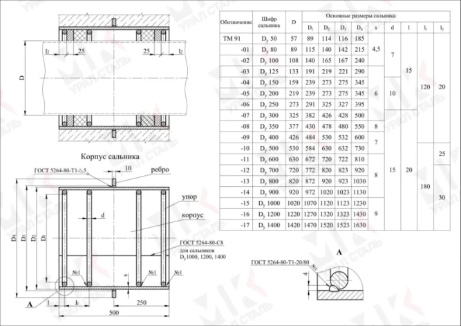 Сальник набивной ТМ 91 Ду50 L=500 серия 5.900-2 в Алматы