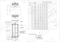 Сальник набивной ТМ 89 Ду50 L=200 серия 5.900-2