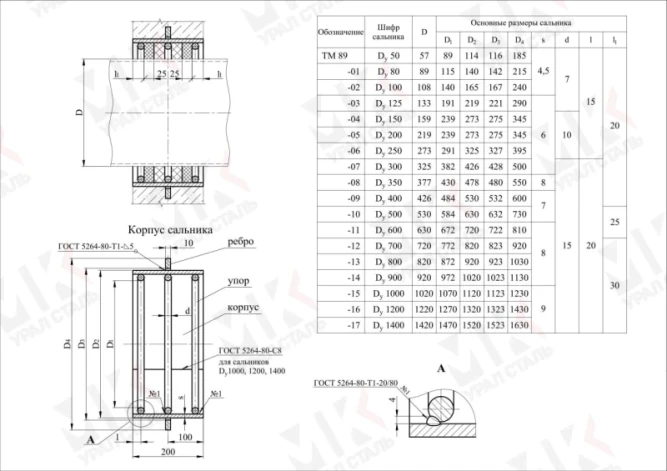 Сальник набивной ТМ 89 Ду50 L=200 серия 5.900-2 в Алматы