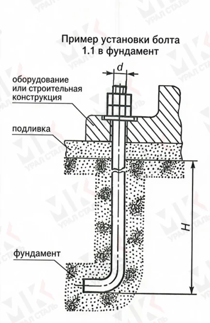 Болт фундаментный тип 1.1 М12х150 мм ГОСТ 24379.1-2012 изогнутый в Алматы