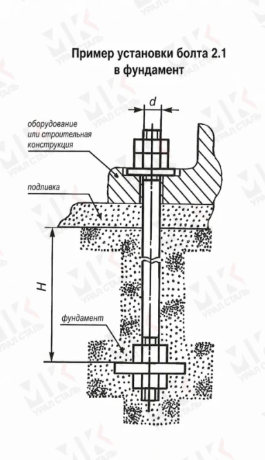 Болт фундаментный тип 2.1 М16х150 мм ГОСТ 24379.1-2012 с анкерной плитой в Алматы