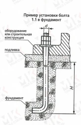 Болт фундаментный тип 1.1 М12х250 мм ГОСТ 24379.1-2012 изогнутый