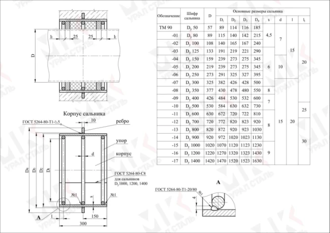 Сальник набивной ТМ 90 Ду50 L=300 серия 5.900-2 в Алматы