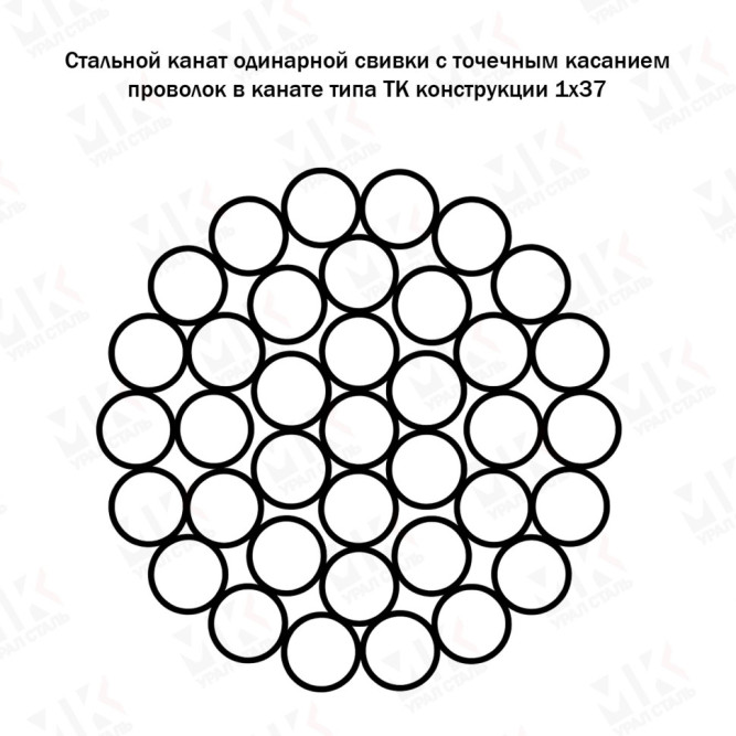 Трос вантовый 7 мм ГОСТ 3064-80 в Алматы