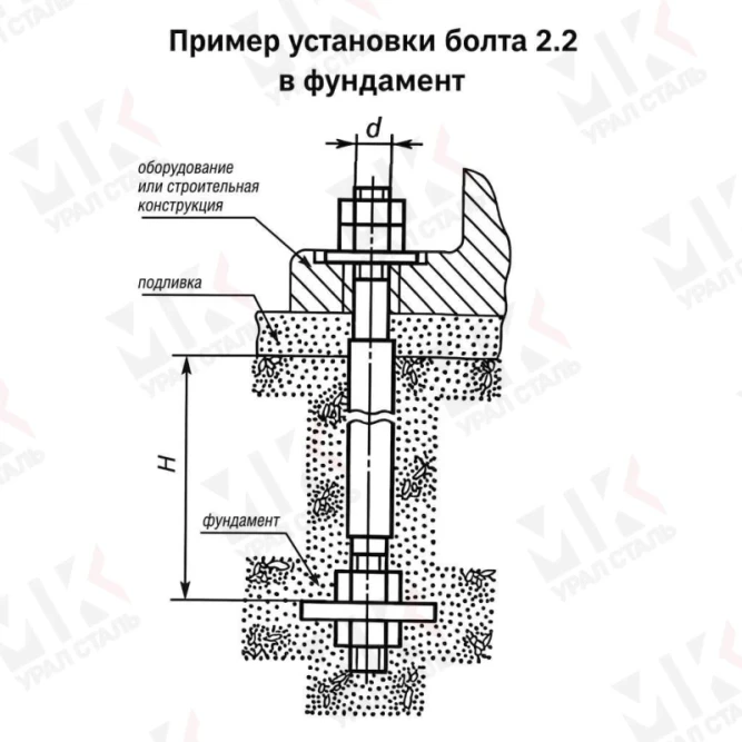 Болт фундаментный тип 2.2 М56х800 мм ГОСТ 24379.1-2012 с анкерной плитой в Алматы