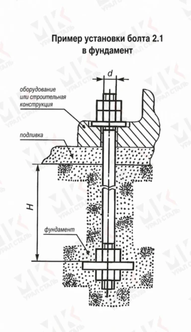 Болт фундаментный тип 2.1 М16х1000 мм ГОСТ 24379.1-2012 с анкерной плитой в Алматы
