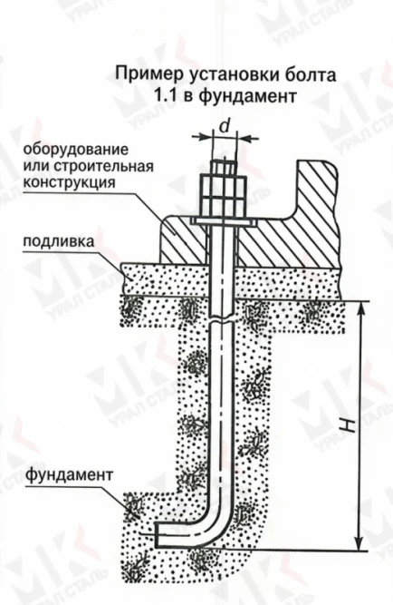 Болт фундаментный тип 1.1 М42х2000 мм ГОСТ 24379.1-2012 изогнутый в Алматы