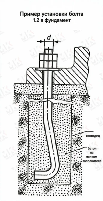 Болт фундаментный тип 1.2 М16х1250 мм ГОСТ 24379.1-2012 изогнутый в Алматы