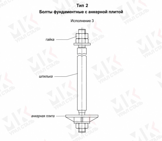 Болт фундаментный тип 2.3 М140х1900 мм ГОСТ 24379.1-2012 с анкерной плитой в Алматы