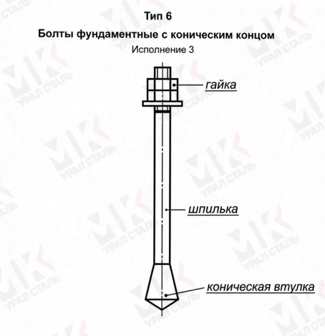 Болт фундаментный тип 6.3 М16х500 мм ГОСТ 24379.1-2012 с коническим концом в Алматы