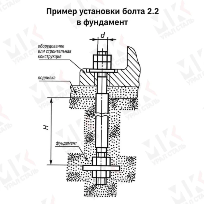 Болт фундаментный тип 2.2 М72х2240 мм ГОСТ 24379.1-2012 с анкерной плитой в Алматы