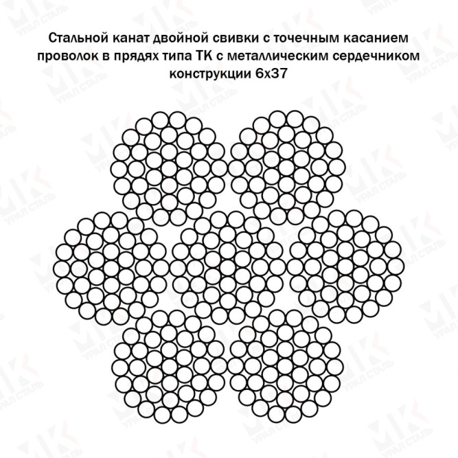 Канат стальной 5.9 мм ГОСТ 3068-88 в Алматы