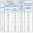 Канат стальной 10.5 мм ГОСТ 3068-88 в Алматы