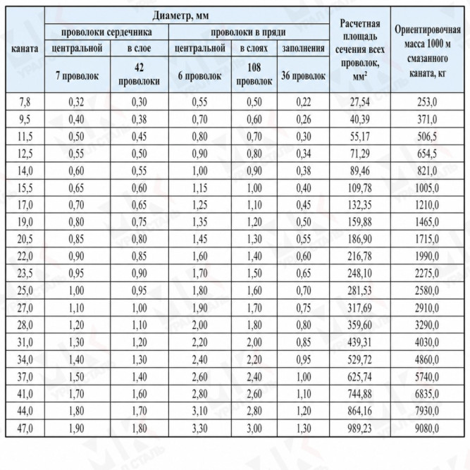 Канат подъемный шахтный 14 мм ГОСТ 7667-80 ЛК-З в Алматы