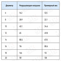 Канат стальной 12 мм DIN 3060 нержавеющий