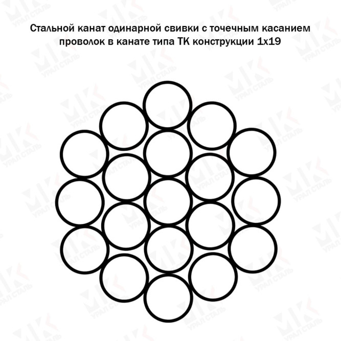 Канат стальной оцинкованный 6.1 мм ГОСТ 3063-80 в Алматы
