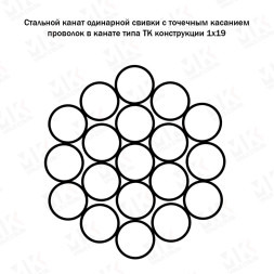 Канат стальной 4.6 мм ГОСТ 3063-80