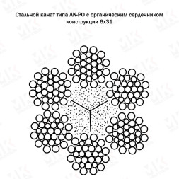 Канат для буровой установки 32 мм ГОСТ 16853-88