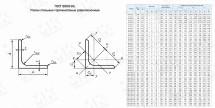 Уголок оцинкованный 50х50х5 мм ГОСТ 8509-93