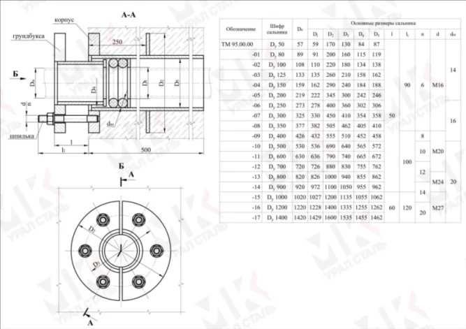 Сальник нажимной ТМ 95-02 Ду100 серия 5.900-3 L=500 в Алматы