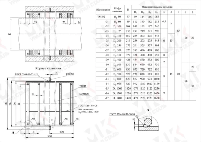 Сальник набивной ТМ 92-09 Ду400 L=800 серия 5.900-2 в Алматы
