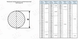 Медная проволока 0.7мм ММ ГОСТ 2112-79 бухта