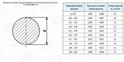 Проволока медная 1.38 мм МТЛ
