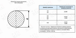 Проволока медная 8 мм М0б