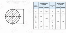 Проволока оцинкованная качественная КО 1.4 мм ГОСТ 792-67