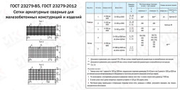 Дорожная сетка 200х200х10 мм, В500с, 2х6 м ГОСТ 23279-2012