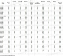Опора ТАНС.12.125.200 (НФГ-10,0(100)-05-ц)