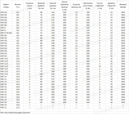 Опора ТАНС.12.125.200 (НФГ-10,0(100)-05-ц)