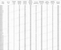 Опора ТАНС.12.125.200 (НФГ-10,0(100)-05-ц)