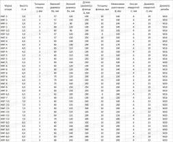 Опора ТАНС.12.125.200 (НФГ-10,0(100)-05-ц)