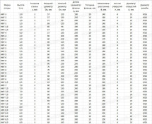 Опора ТАНС.12.124.220 (НФГ-10,0(75)-05(Л)-ц)