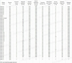 Опора ТАНС.12.120.220 (НФГ-6,0-05(Л)-ц)