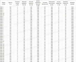 Опора НФГ-10 для уличного освещения