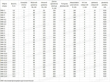 Опора НФК-5-02-ц