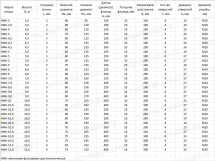 Опора ТАНС.12.050.000 (НФК-5,0-02-ц)